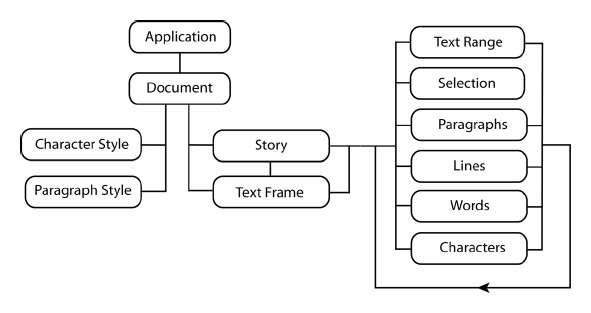 Text Frames